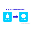 2-1-2：顧客（WHO）とプロダクト（WHAT）の間に成り立つ「価値」