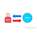 2-3-24：WHO＆WHATは「顧客起点の経営構造」に内包される