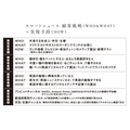 2-3-26：複数の顧客戦略を把握する