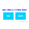 2-1-3：価値は、「便益＋独自性」で成り立つ