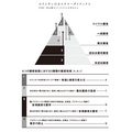 2-3-35：ロクシタンの顧客動態と複数のWHO＆WHAT