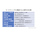 4-1-2：心理学の9分類①　ー　認知バイアスと判断の偏り、感情と影響　など