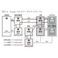 2-3-43：NPIを加えた「9segs カスタマーダイナミクス」