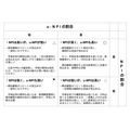 2-3-46：NPIもu-NPIも高いと事業成長が安定する