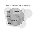 2-3-38：Amazonのカスタマーダイナミクスと顧客戦略：異なる顧客層を次々と獲得