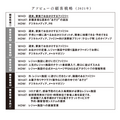 2-3-42：顧客戦略によるスタートアップの成長