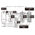 2-3-47：2つのWebサービスをカスタマーダイナミクスで比較する