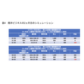 5segs で考える「良い売上・悪い売上」シミュレーション