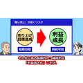 経営者の悩み：動画：良い売上、悪い売上
