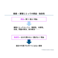 2-1-3：価値は、「便益＋独自性」で成り立つ