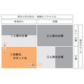 1-1-46:AIマーケティング② ー「AIと人間の仕事」の四象限
