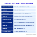 4-1-2：心理学の9分類①　ー　認知バイアスと判断の偏り、感情と影響　など