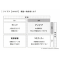 2-4-13：価値の創造と、経営における「顧客」の定義