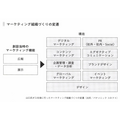 2-4-23:Case Study:パナソニックコネクト株式会社 「顧客起点」で社内がつながり、組織が変革する創業100年超の大企業におけるBtoBマーケティングとは