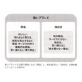 2-5-8:強いブランドは便益と独自性を有する