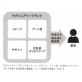 2-5-9:ラグジュアリーブランドを正しく理解する