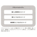 2-5-12：ブランドにまつわる言葉を整理する