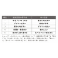 2-5-14：誤った「ブランドエクイティ」にこだわる危険性