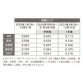 2-5-23：ブランディングの成功＝事業成果