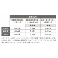 2-5-23：ブランディングの成功＝事業成果