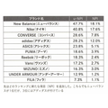 2-5-24：「ニューバランス」の事業成長の予測