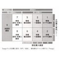 2-5-25：「次に買うかどうか？」を指標とする分析方法