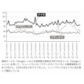 2-5-27：検索数の増減とビジネス成長の関係性