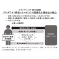 2-5-36:ブランディングは中小企業においても有効