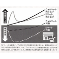 2-5-43:事業成長を牽引する「ブランディング」の再定義——田中洋教授と考える、顧客の記憶化と想起の促進