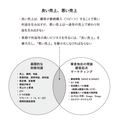 2-6-3：「良い売上」にこだわるべき理由
