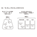 2-6-6：売上に目が向く理由②：売上は短期的に伸ばせる