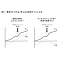 2-6-6：売上に目が向く理由②：売上は短期的に伸ばせる
