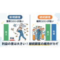 2-6-8:「1万円の売上」は2種類ある