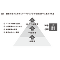 2-6-9:一度購入した方も、相当の確率で離反する
