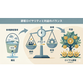 2-6-9:一度購入した方も、相当の確率で離反する
