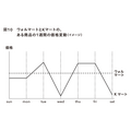 2-6-10:ウォルマート「EDLP(毎日安い)」戦略はなぜ成功したか