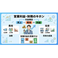 2-6-16：マーケターが把握しておくべき利益の全体構造