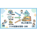 2-6-17:売上の方程式 ー3つの基本変数
