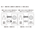 2-6-22:「価値」とは何か?ー企業ができるのは価値の“提案”