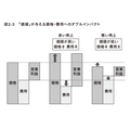 2-6-23：利益性へのダブルインパクト