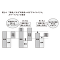 2-6-23：利益性へのダブルインパクト