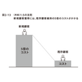 2-6-30:1:5の法則 ー新規顧客獲得のコストは既存顧客維持の5倍
