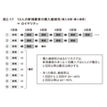 2-6-32：継続型ビジネスの顧客離反