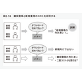 2-6-33:離反顧客の復帰コストと新規獲得コストは区別すべき