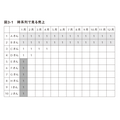 2-6-34：「良い売上」はLTVが高い　ー時間軸で見る売上と利益