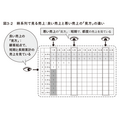 2-6-34：「良い売上」はLTVが高い　ー時間軸で見る売上と利益