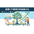 2-6-34：「良い売上」はLTVが高い　ー時間軸で見る売上と利益
