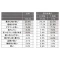 2-5-28:ロイヤル顧客が重視するスニーカーの重視点は?