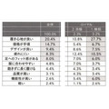 2-5-28:ロイヤル顧客が重視するスニーカーの重視点は?