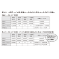 2-6-36：継続購入型ビジネスの最重要指標　ーLTV